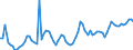 Country: Canada / Subject: Vital statistics: Net migration