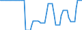 Country: Canada / Subject: Vital statistics: Statistical adjustments