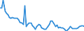 Country: Canada / Subject: Vital statistics: Total increase rate