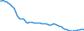 Country: Canada / Subject: Vital statistics: Crude birth rate