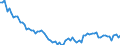 Country: Canada / Subject: Vital statistics: Crude death rate
