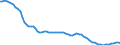 Country: Canada / Subject: Vital statistics: Natural increase rate