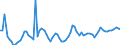 Country: Canada / Subject: Vital statistics: Net migration rate