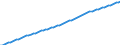 Country: Chile / Subject: Population statistics: Population mid-year estimates Total