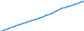 Country: Chile / Subject: Population statistics: Population mid-year estimates Males