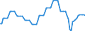 Country: Chile / Subject: Vital statistics: Total increase