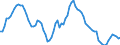 Country: Chile / Subject: Vital statistics: Births