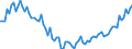 Country: Chile / Subject: Vital statistics: Deaths