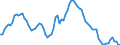 Country: Chile / Subject: Vital statistics: Natural increase