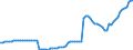 Country: Chile / Subject: Vital statistics: Net migration