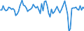 Country: Chile / Subject: Vital statistics: Statistical adjustments