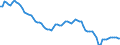Country: Chile / Subject: Vital statistics: Total increase rate