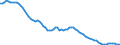 Country: Chile / Subject: Vital statistics: Crude birth rate
