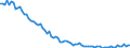 Country: Chile / Subject: Vital statistics: Crude death rate