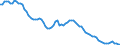 Country: Chile / Subject: Vital statistics: Natural increase rate