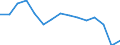 Country: Colombia / Subject: Vital statistics: Births
