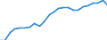 Country: Colombia / Subject: Vital statistics: Deaths