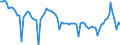 Country: Czechia / Subject: Population statistics: Population mid-year estimates Total (growth rate)