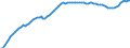 Country: Czechia / Subject: Population statistics: Population mid-year estimates Females