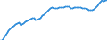 Country: Czechia / Subject: Population statistics: Population mid-year estimates Males