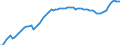 Country: Czechia / Subject: Vital statistics: Population 31st December