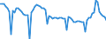 Country: Czechia / Subject: Vital statistics: Total increase