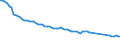 Codelist for economic activity, ISIC rev.4: Agriculture, forestry and fishing / Codelist for age: 15 years or over / Codelist for reference areas and geocoding: Austria / Codelist for concept "Sex": Total / Codelist for Transformation: Growth rate, period on period / Codelist for Unit of measure: Percentage of working age population in the same subgroup / Codelist for ICSE 93 classification of worker status: Not applicable / Codelist for infra-annual LFS related measures: Employment / Code list for concept "Frequency": Annual