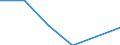 Codelist for economic activity, ISIC rev.4: Agriculture, forestry and fishing / Codelist for age: 15 years or over / Codelist for reference areas and geocoding: Belgium / Codelist for concept "Sex": Total / Codelist for Transformation: Growth rate, period on period / Codelist for Unit of measure: Percentage of working age population in the same subgroup / Codelist for ICSE 93 classification of worker status: Not applicable / Codelist for infra-annual LFS related measures: Employment / Code list for concept "Frequency": Annual