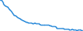 Codelist for economic activity, ISIC rev.4: Agriculture, forestry and fishing / Codelist for age: 15 years or over / Codelist for reference areas and geocoding: Canada / Codelist for concept "Sex": Total / Codelist for Transformation: Growth rate, period on period / Codelist for Unit of measure: Percentage of working age population in the same subgroup / Codelist for ICSE 93 classification of worker status: Not applicable / Codelist for infra-annual LFS related measures: Employment / Code list for concept "Frequency": Annual
