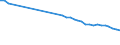 Codelist for economic activity, ISIC rev.4: Agriculture, forestry and fishing / Codelist for age: 15 years or over / Codelist for reference areas and geocoding: Chile / Codelist for concept "Sex": Total / Codelist for Transformation: Growth rate, period on period / Codelist for Unit of measure: Percentage of working age population in the same subgroup / Codelist for ICSE 93 classification of worker status: Not applicable / Codelist for infra-annual LFS related measures: Employment / Code list for concept "Frequency": Annual