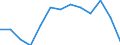 Codelist for economic activity, ISIC rev.4: Agriculture, forestry and fishing / Codelist for age: 15 years or over / Codelist for reference areas and geocoding: Costa Rica / Codelist for concept "Sex": Total / Codelist for Transformation: Growth rate, period on period / Codelist for Unit of measure: Percentage of working age population in the same subgroup / Codelist for ICSE 93 classification of worker status: Not applicable / Codelist for infra-annual LFS related measures: Employment / Code list for concept "Frequency": Annual