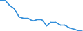 Codelist for economic activity, ISIC rev.4: Agriculture, forestry and fishing / Codelist for age: 15 years or over / Codelist for reference areas and geocoding: Czechia / Codelist for concept "Sex": Total / Codelist for Transformation: Growth rate, period on period / Codelist for Unit of measure: Percentage of working age population in the same subgroup / Codelist for ICSE 93 classification of worker status: Not applicable / Codelist for infra-annual LFS related measures: Employment / Code list for concept "Frequency": Annual