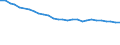 Codelist for economic activity, ISIC rev.4: Agriculture, forestry and fishing / Codelist for age: 15 years or over / Codelist for reference areas and geocoding: Czechia / Codelist for concept "Sex": Total / Codelist for Transformation: Index / Codelist for Unit of measure: Index / Codelist for ICSE 93 classification of worker status: Not applicable / Codelist for infra-annual LFS related measures: Employment / Code list for concept "Frequency": Annual