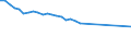 Codelist for economic activity, ISIC rev.4: Agriculture, forestry and fishing / Codelist for age: 15 years or over / Codelist for reference areas and geocoding: Denmark / Codelist for concept "Sex": Total / Codelist for Transformation: Growth rate, period on period / Codelist for Unit of measure: Percentage of working age population in the same subgroup / Codelist for ICSE 93 classification of worker status: Not applicable / Codelist for infra-annual LFS related measures: Employment / Code list for concept "Frequency": Annual