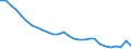 Codelist for economic activity, ISIC rev.4: Agriculture, forestry and fishing / Codelist for age: 15 years or over / Codelist for reference areas and geocoding: Finland / Codelist for concept "Sex": Total / Codelist for Transformation: Growth rate, period on period / Codelist for Unit of measure: Percentage of working age population in the same subgroup / Codelist for ICSE 93 classification of worker status: Not applicable / Codelist for infra-annual LFS related measures: Employment / Code list for concept "Frequency": Annual