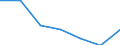 Codelist for economic activity, ISIC rev.4: Agriculture, forestry and fishing / Codelist for age: 15 years or over / Codelist for reference areas and geocoding: Finland / Codelist for concept "Sex": Total / Codelist for Transformation: Index / Codelist for Unit of measure: Index / Codelist for ICSE 93 classification of worker status: Not applicable / Codelist for infra-annual LFS related measures: Employment / Code list for concept "Frequency": Annual