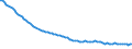 Codelist for economic activity, ISIC rev.4: Agriculture, forestry and fishing / Codelist for age: 15 years or over / Codelist for reference areas and geocoding: France / Codelist for concept "Sex": Total / Codelist for Transformation: Growth rate, period on period / Codelist for Unit of measure: Percentage of working age population in the same subgroup / Codelist for ICSE 93 classification of worker status: Not applicable / Codelist for infra-annual LFS related measures: Employment / Code list for concept "Frequency": Annual