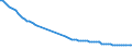 Codelist for economic activity, ISIC rev.4: Agriculture, forestry and fishing / Codelist for age: 15 years or over / Codelist for reference areas and geocoding: Germany / Codelist for concept "Sex": Total / Codelist for Transformation: Growth rate, period on period / Codelist for Unit of measure: Percentage of working age population in the same subgroup / Codelist for ICSE 93 classification of worker status: Not applicable / Codelist for infra-annual LFS related measures: Employment / Code list for concept "Frequency": Annual