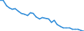 Codelist for economic activity, ISIC rev.4: Agriculture, forestry and fishing / Codelist for age: 15 years or over / Codelist for reference areas and geocoding: Israel / Codelist for concept "Sex": Total / Codelist for Transformation: Growth rate, period on period / Codelist for Unit of measure: Percentage of working age population in the same subgroup / Codelist for ICSE 93 classification of worker status: Not applicable / Codelist for infra-annual LFS related measures: Employment / Code list for concept "Frequency": Annual