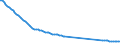 Codelist for economic activity, ISIC rev.4: Agriculture, forestry and fishing / Codelist for age: 15 years or over / Codelist for reference areas and geocoding: Japan / Codelist for concept "Sex": Total / Codelist for Transformation: Growth rate, period on period / Codelist for Unit of measure: Percentage of working age population in the same subgroup / Codelist for ICSE 93 classification of worker status: Not applicable / Codelist for infra-annual LFS related measures: Employment / Code list for concept "Frequency": Annual