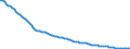 Codelist for economic activity, ISIC rev.4: Agriculture, forestry and fishing / Codelist for age: 15 years or over / Codelist for reference areas and geocoding: Japan / Codelist for concept "Sex": Total / Codelist for Transformation: Index / Codelist for Unit of measure: Index / Codelist for ICSE 93 classification of worker status: Not applicable / Codelist for infra-annual LFS related measures: Employment / Code list for concept "Frequency": Annual