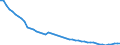 Codelist for economic activity, ISIC rev.4: Agriculture, forestry and fishing / Codelist for age: 15 years or over / Codelist for reference areas and geocoding: Korea / Codelist for concept "Sex": Total / Codelist for Transformation: Growth rate, period on period / Codelist for Unit of measure: Percentage of working age population in the same subgroup / Codelist for ICSE 93 classification of worker status: Not applicable / Codelist for infra-annual LFS related measures: Employment / Code list for concept "Frequency": Annual
