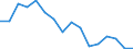 Codelist for economic activity, ISIC rev.4: Agriculture, forestry and fishing / Codelist for age: 15 years or over / Codelist for reference areas and geocoding: Latvia / Codelist for concept "Sex": Total / Codelist for Transformation: Growth rate, period on period / Codelist for Unit of measure: Percentage of working age population in the same subgroup / Codelist for ICSE 93 classification of worker status: Not applicable / Codelist for infra-annual LFS related measures: Employment / Code list for concept "Frequency": Annual