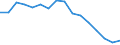 Codelist for economic activity, ISIC rev.4: Agriculture, forestry and fishing / Codelist for age: 15 years or over / Codelist for reference areas and geocoding: Lithuania / Codelist for concept "Sex": Total / Codelist for Transformation: Growth rate, period on period / Codelist for Unit of measure: Percentage of working age population in the same subgroup / Codelist for ICSE 93 classification of worker status: Not applicable / Codelist for infra-annual LFS related measures: Employment / Code list for concept "Frequency": Annual