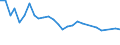 Codelist for economic activity, ISIC rev.4: Agriculture, forestry and fishing / Codelist for age: 15 years or over / Codelist for reference areas and geocoding: Luxembourg / Codelist for concept "Sex": Total / Codelist for Transformation: Growth rate, period on period / Codelist for Unit of measure: Percentage of working age population in the same subgroup / Codelist for ICSE 93 classification of worker status: Not applicable / Codelist for infra-annual LFS related measures: Employment / Code list for concept "Frequency": Annual