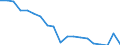 Codelist for economic activity, ISIC rev.4: Agriculture, forestry and fishing / Codelist for age: 15 years or over / Codelist for reference areas and geocoding: Netherlands / Codelist for concept "Sex": Total / Codelist for Transformation: Growth rate, period on period / Codelist for Unit of measure: Percentage of working age population in the same subgroup / Codelist for ICSE 93 classification of worker status: Not applicable / Codelist for infra-annual LFS related measures: Employment / Code list for concept "Frequency": Annual