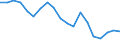 Codelist for economic activity, ISIC rev.4: Agriculture, forestry and fishing / Codelist for age: 15 years or over / Codelist for reference areas and geocoding: New Zealand / Codelist for concept "Sex": Total / Codelist for Transformation: Growth rate, period on period / Codelist for Unit of measure: Percentage of working age population in the same subgroup / Codelist for ICSE 93 classification of worker status: Not applicable / Codelist for infra-annual LFS related measures: Employment / Code list for concept "Frequency": Annual