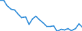 Codelist for economic activity, ISIC rev.4: Agriculture, forestry and fishing / Codelist for age: 15 years or over / Codelist for reference areas and geocoding: Norway / Codelist for concept "Sex": Total / Codelist for Transformation: Growth rate, period on period / Codelist for Unit of measure: Percentage of working age population in the same subgroup / Codelist for ICSE 93 classification of worker status: Not applicable / Codelist for infra-annual LFS related measures: Employment / Code list for concept "Frequency": Annual