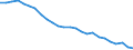 Codelist for economic activity, ISIC rev.4: Agriculture, forestry and fishing / Codelist for age: 15 years or over / Codelist for reference areas and geocoding: Poland / Codelist for concept "Sex": Total / Codelist for Transformation: Growth rate, period on period / Codelist for Unit of measure: Percentage of working age population in the same subgroup / Codelist for ICSE 93 classification of worker status: Not applicable / Codelist for infra-annual LFS related measures: Employment / Code list for concept "Frequency": Annual