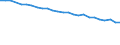 Codelist for economic activity, ISIC rev.4: Agriculture, forestry and fishing / Codelist for age: 15 years or over / Codelist for reference areas and geocoding: Poland / Codelist for concept "Sex": Total / Codelist for Transformation: Index / Codelist for Unit of measure: Index / Codelist for ICSE 93 classification of worker status: Not applicable / Codelist for infra-annual LFS related measures: Employment / Code list for concept "Frequency": Annual